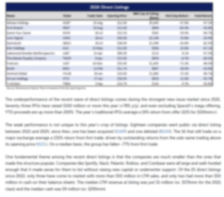 2026 direct listings performance table